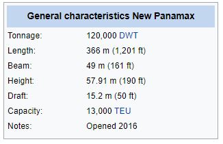 Spesifikasi Ukuran Kapal New Panamax